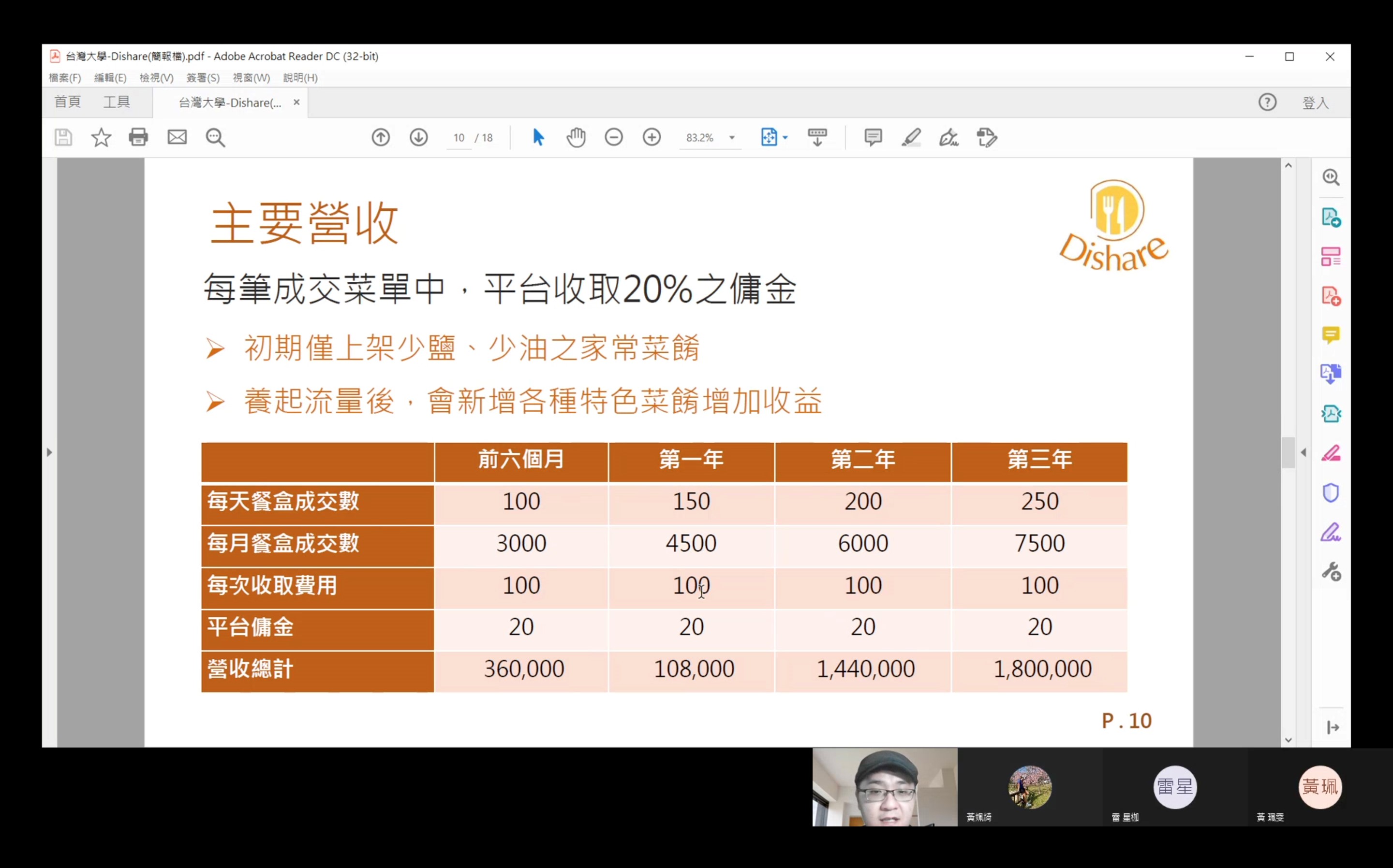育成中心合作業師張祐禎(下排右4),線上輔導「三點半創意設計工作室」