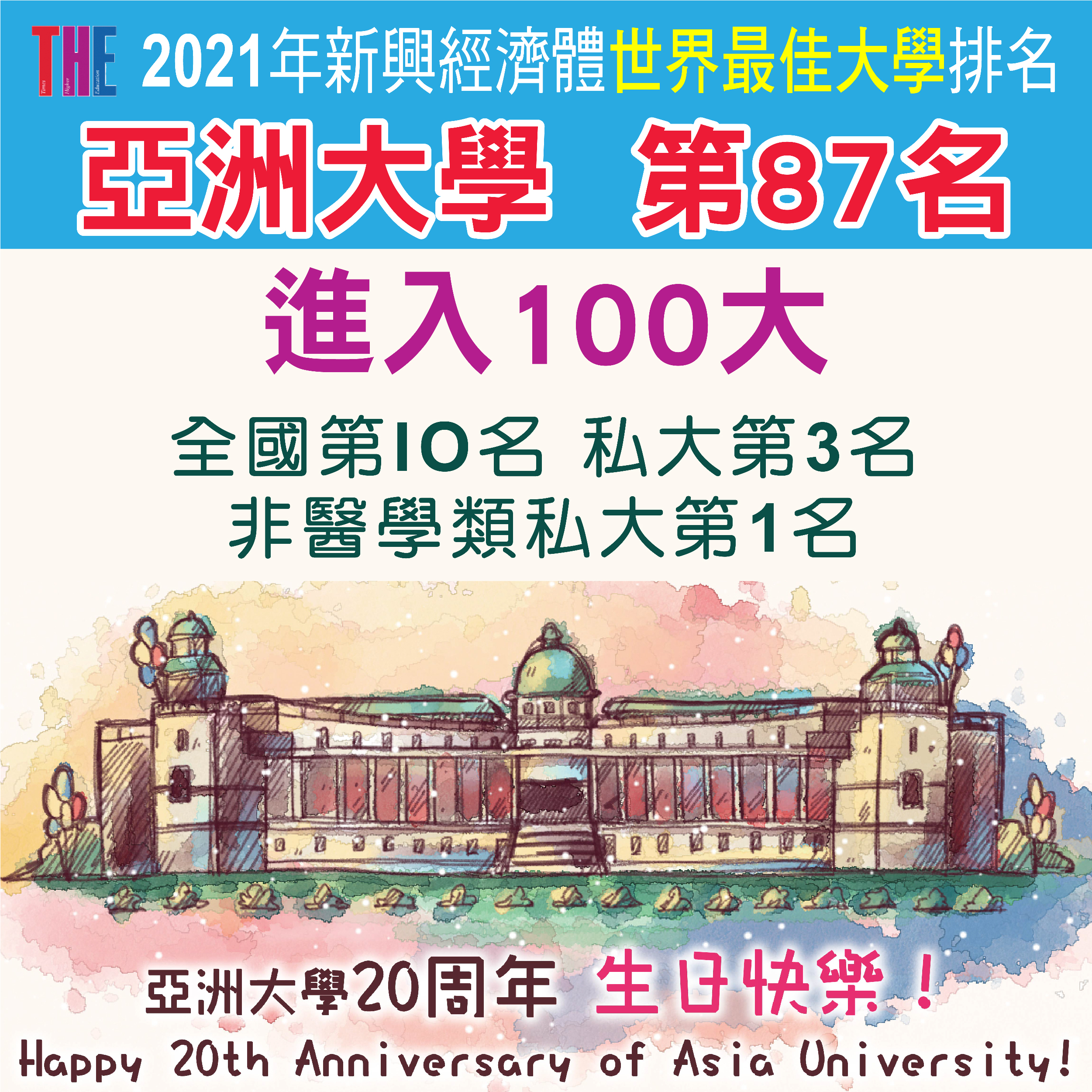 亞洲大學20周年校慶,獲國際賀禮!