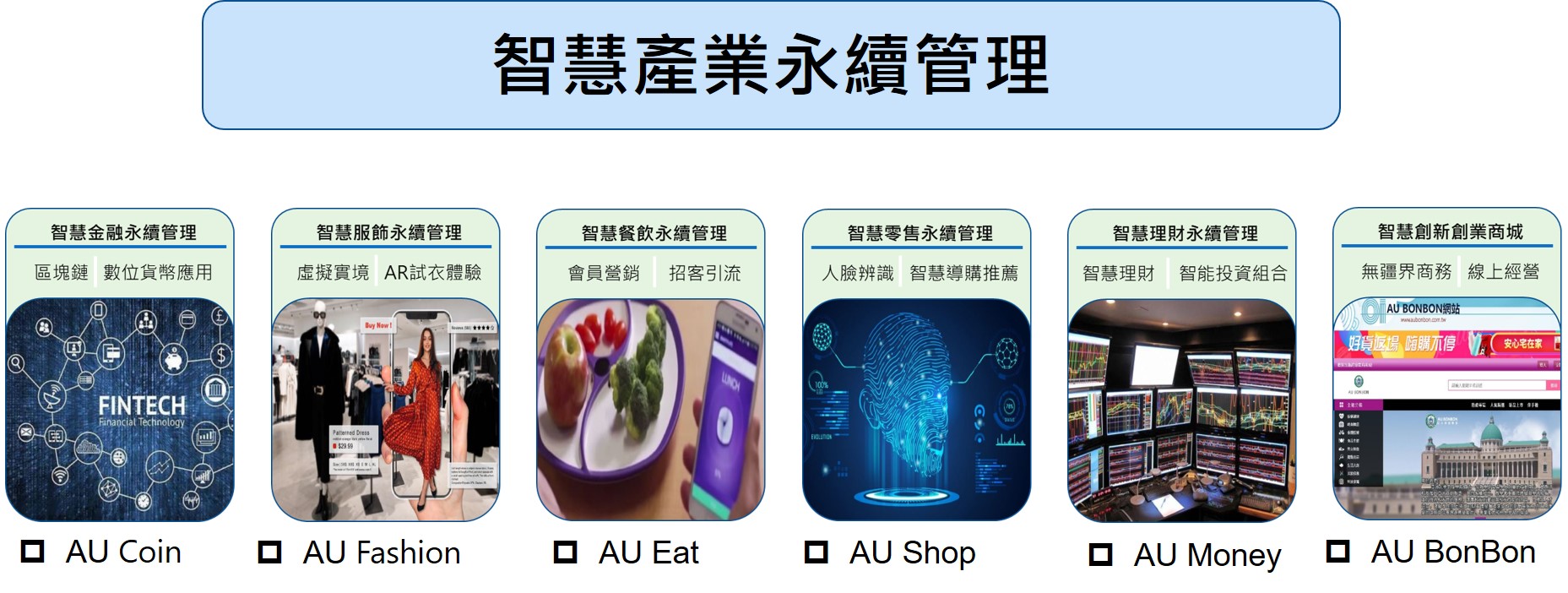 管院建置AI實作場域,開發智慧服飾、餐飲、商城、理財,並持續規劃智慧零售及智慧金融。