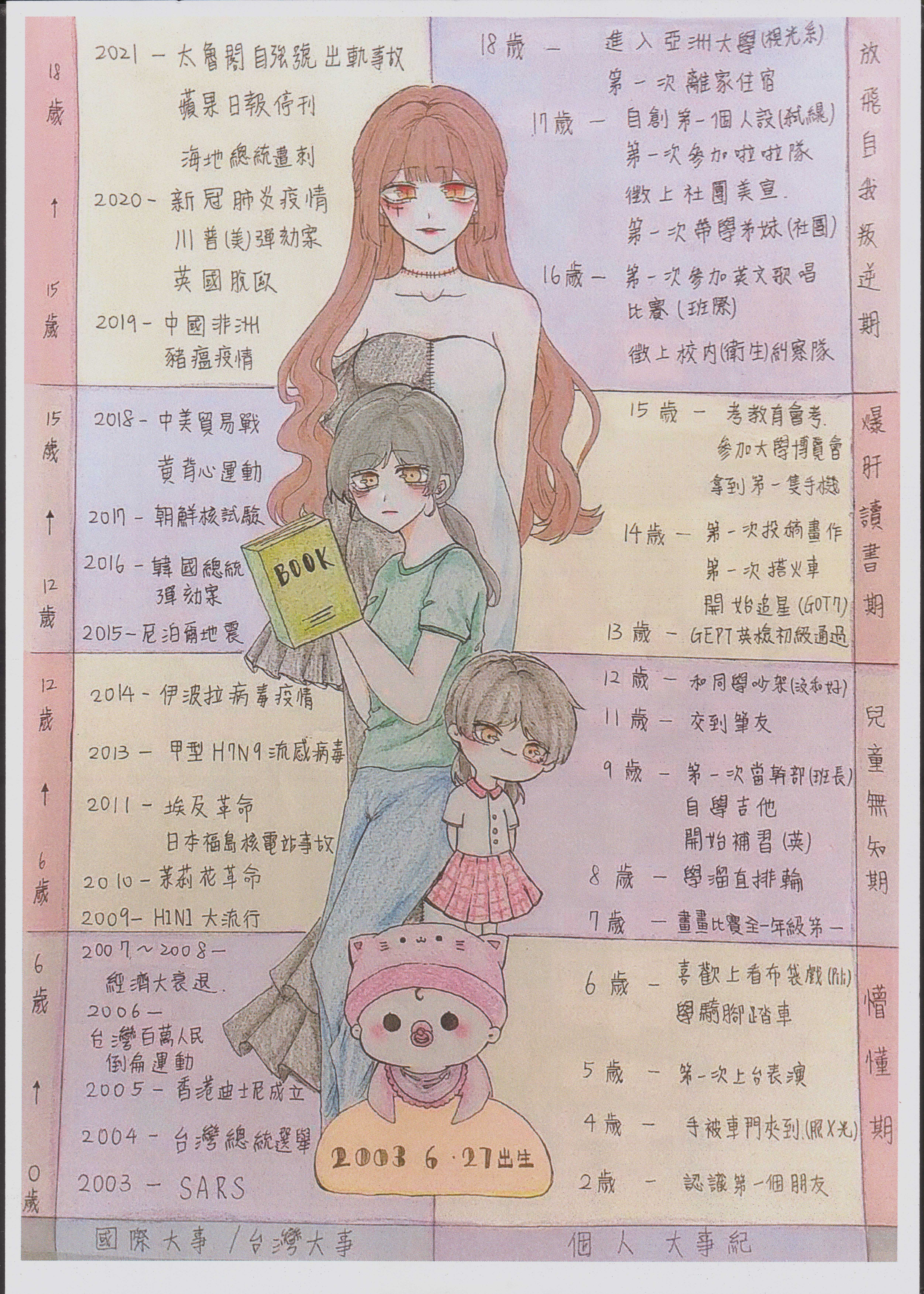 「我的生命大事紀」第一名之一,視光系蔡同學的作品。