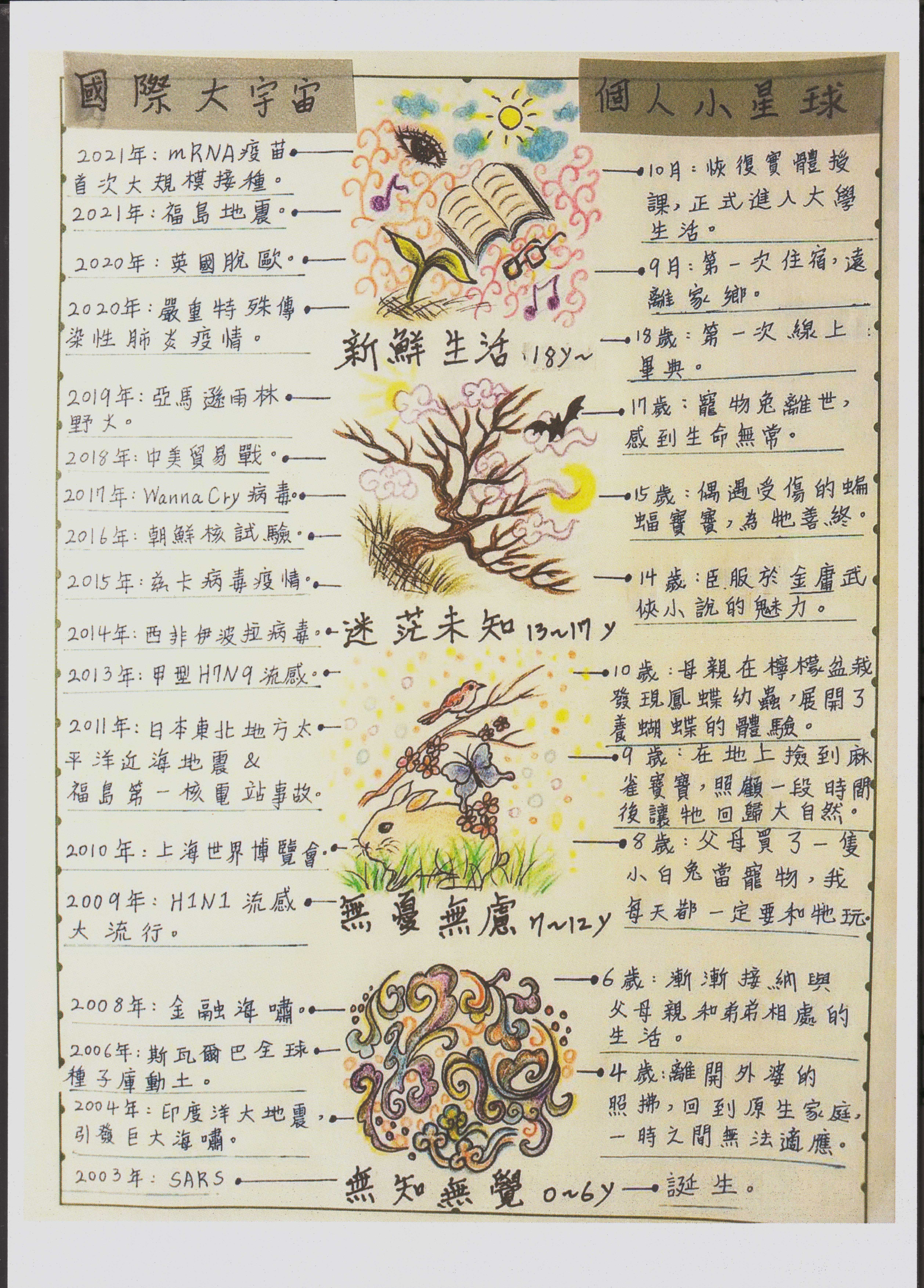 「我的生命大事紀」第一名之一,視光系徐同學的作品。