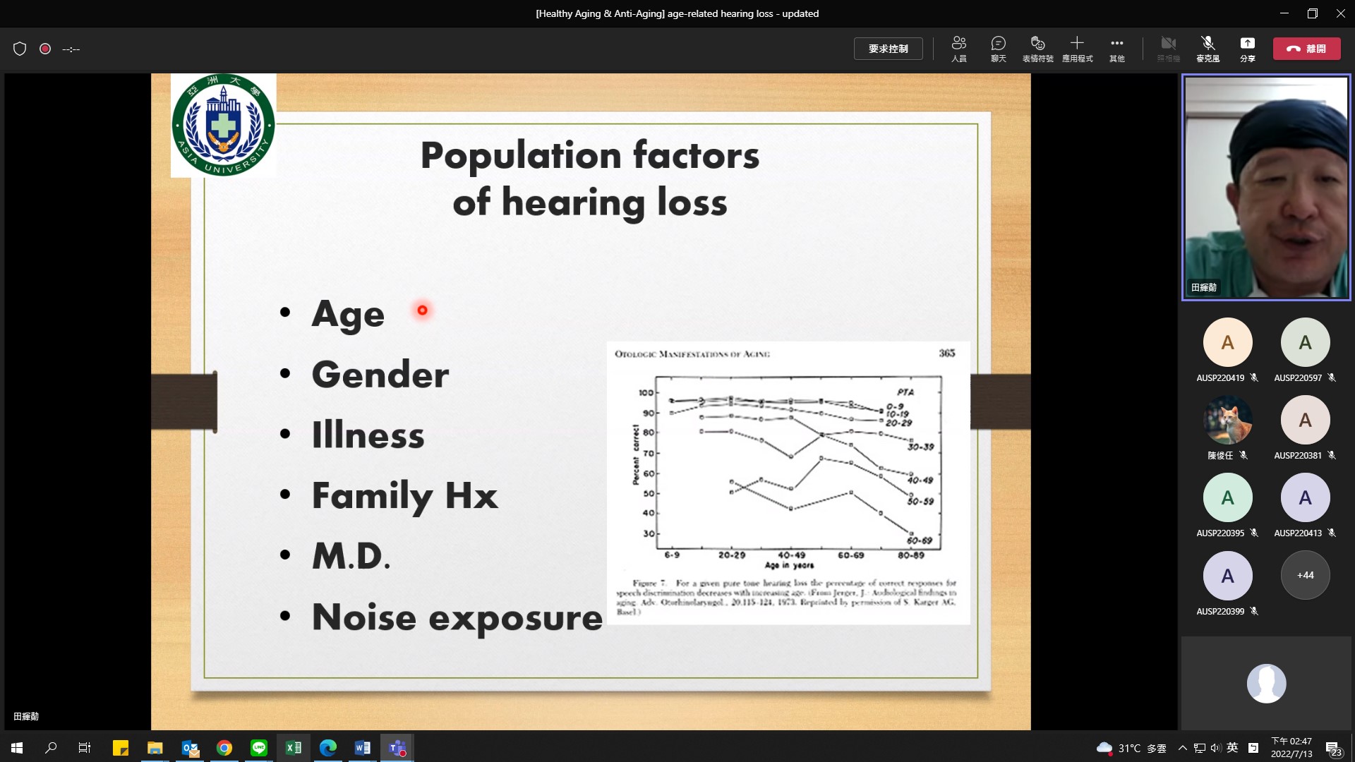 圖為聽語系老師田輝勣(右上)的「Age-related hearing loss and prevention」(聽力損失影響因素)課程,介紹耳朵的構造,影響聽力損失原因