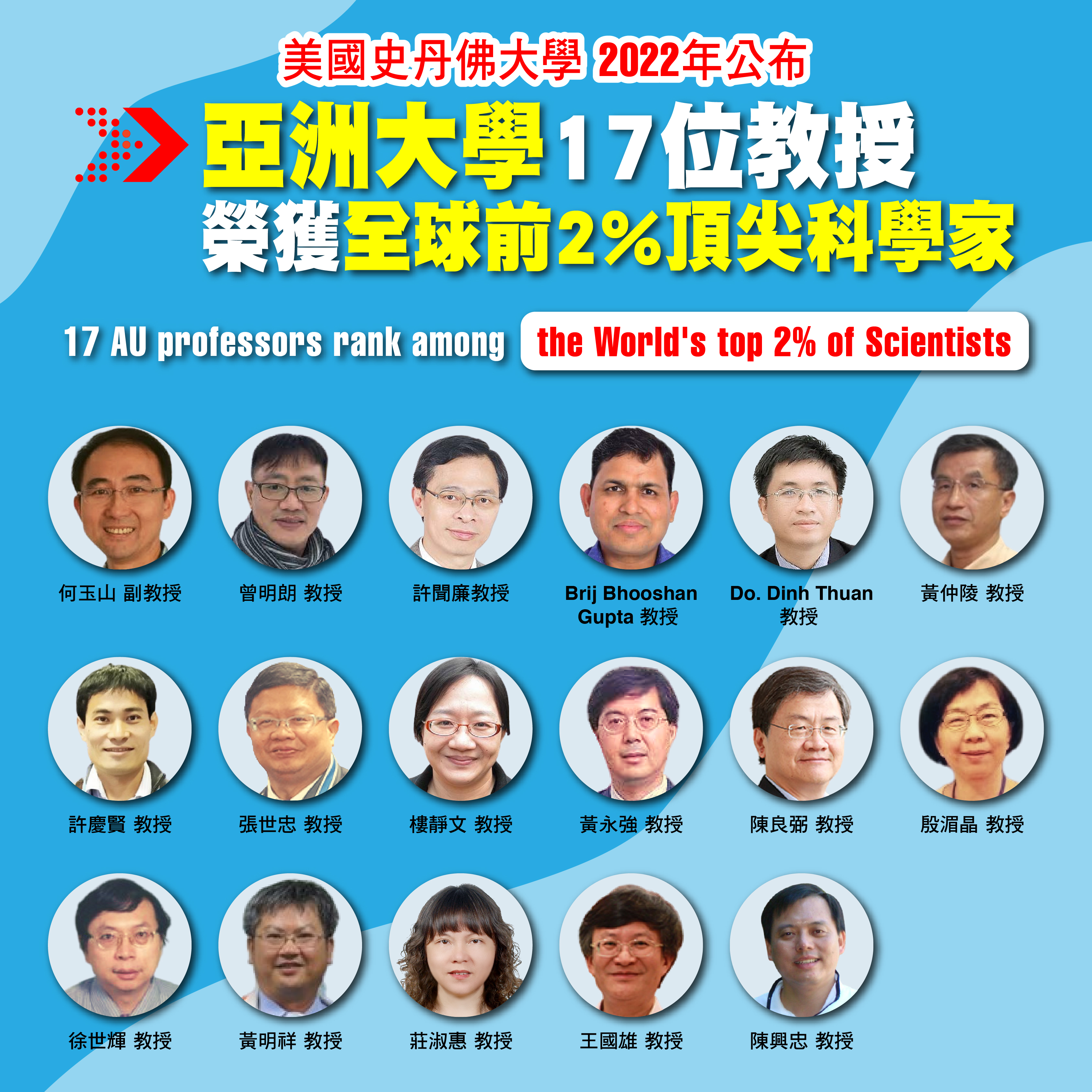圖為亞大共有17位教授,榮獲「全球前2%頂尖科學家」。