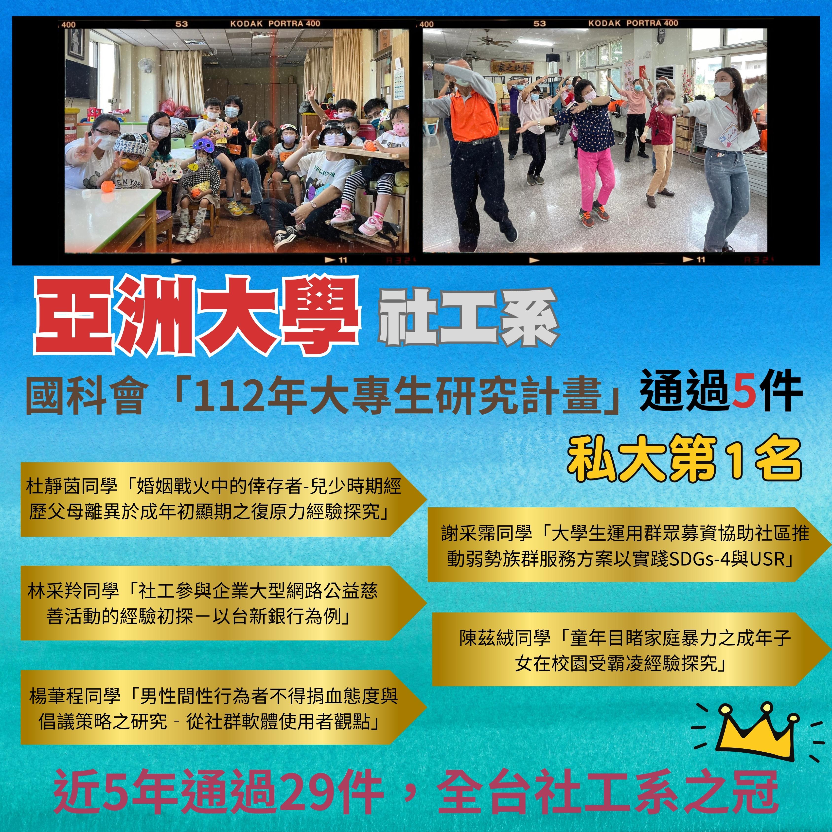 圖為亞大社工系,112學年有5件通過科技部大專生研究計畫,為全國私立大學「社會工作學系」類第1名。