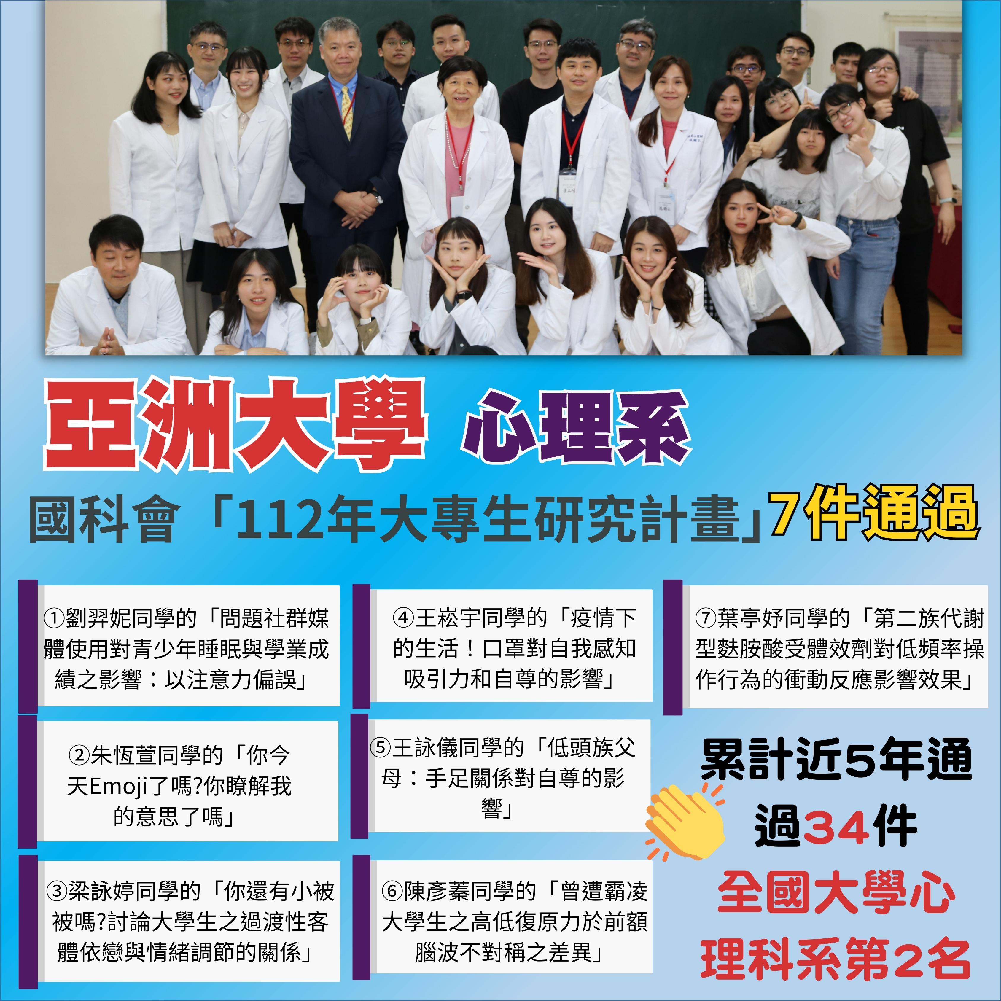 圖為亞大心理系有7件通過國科會「112年大專生研究計畫」獲補助,累計近5年通過34件,為全台各大學心理相關科系第2名,僅次於台大!