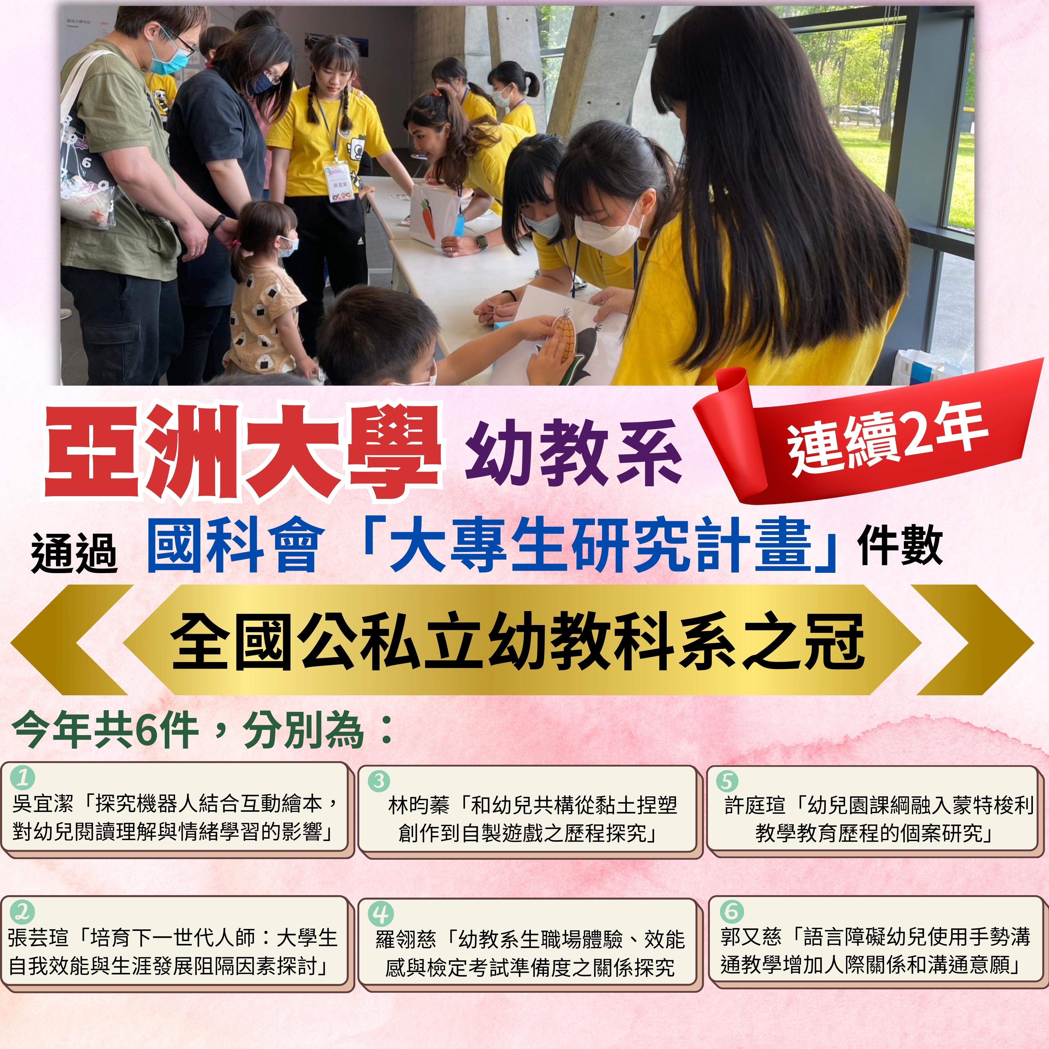 圖為亞大幼教系,在國科會「112年大專生研究計畫」中,有6件計畫通過獲補助,已連續2年在全國公私立幼教相關科系中名列第1。